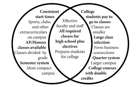 venn diagram