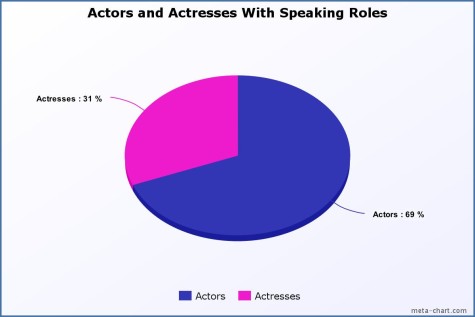 meta-chart