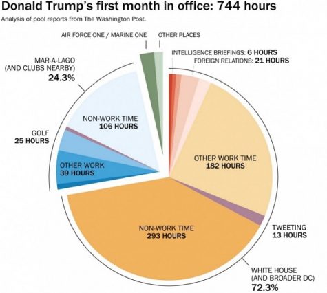 The Denome’s Advocate: Trump’s first month