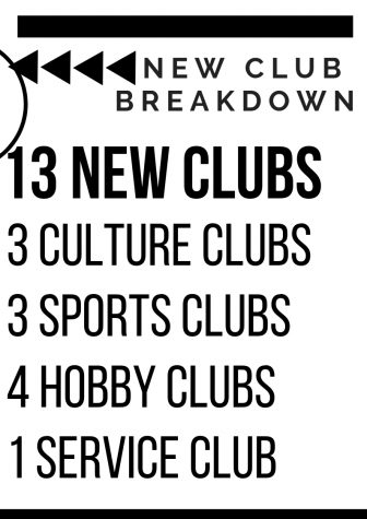 Club application process poses bias