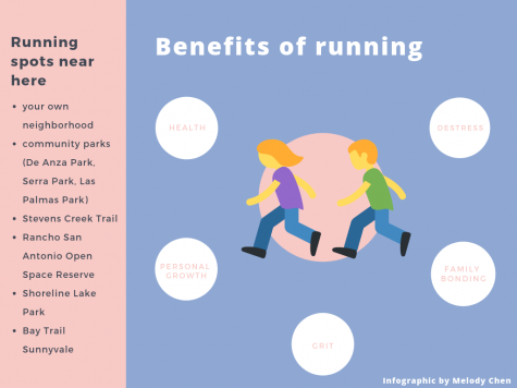 Running is a healthy alternative to mitigate academic stress.  Infographic by Melody Chen. 