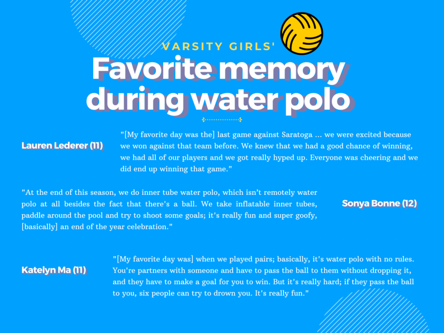 Girls varsity water polo: abysmal record not reflective of team’s strength