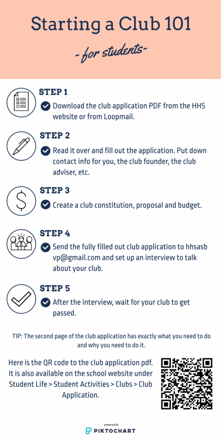 The new club application process begins with figuring out the purpose for your club and expanding from there.