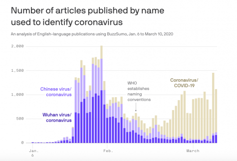 The Impatient Patient: Mislabeling the coronavirus is counterproductive during a pandemic