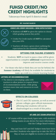 HHS will be moving the final semester grading system from letter grades to a binary credit/no credit system, according to an email and a frequently asked questions document sent to students and parents on Saturday, April 11. Here are some highlights from that email.