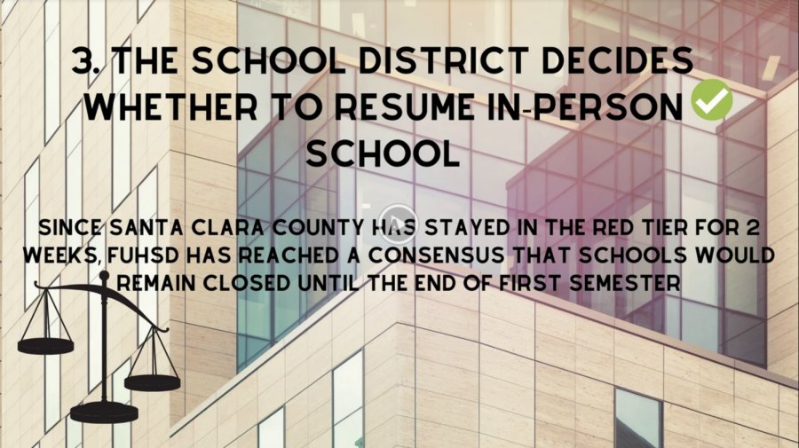 What needs to happen before school can reopen?