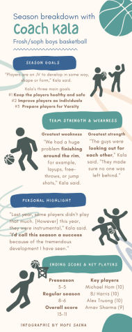 Season breakdown with Coach Kala