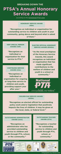 PTSA honorary service awards accepting nominations