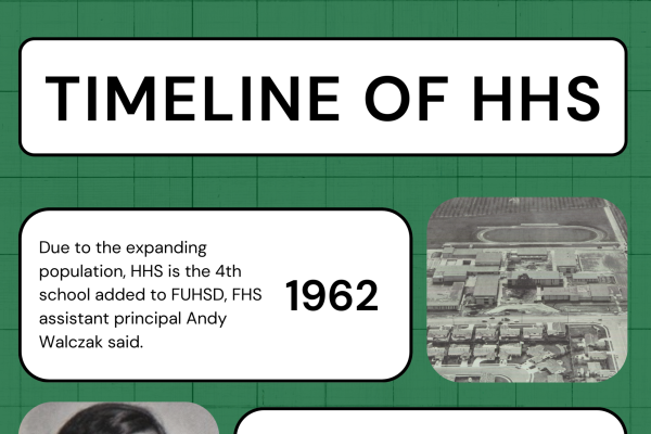 From the Cold War to COVID-19: a journey through HHS history