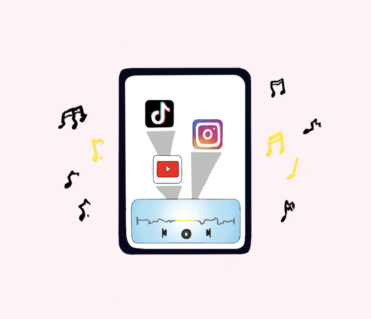 Due to platforms like TikTok, artists fixate on the virality of songs instead of further developing their work. 