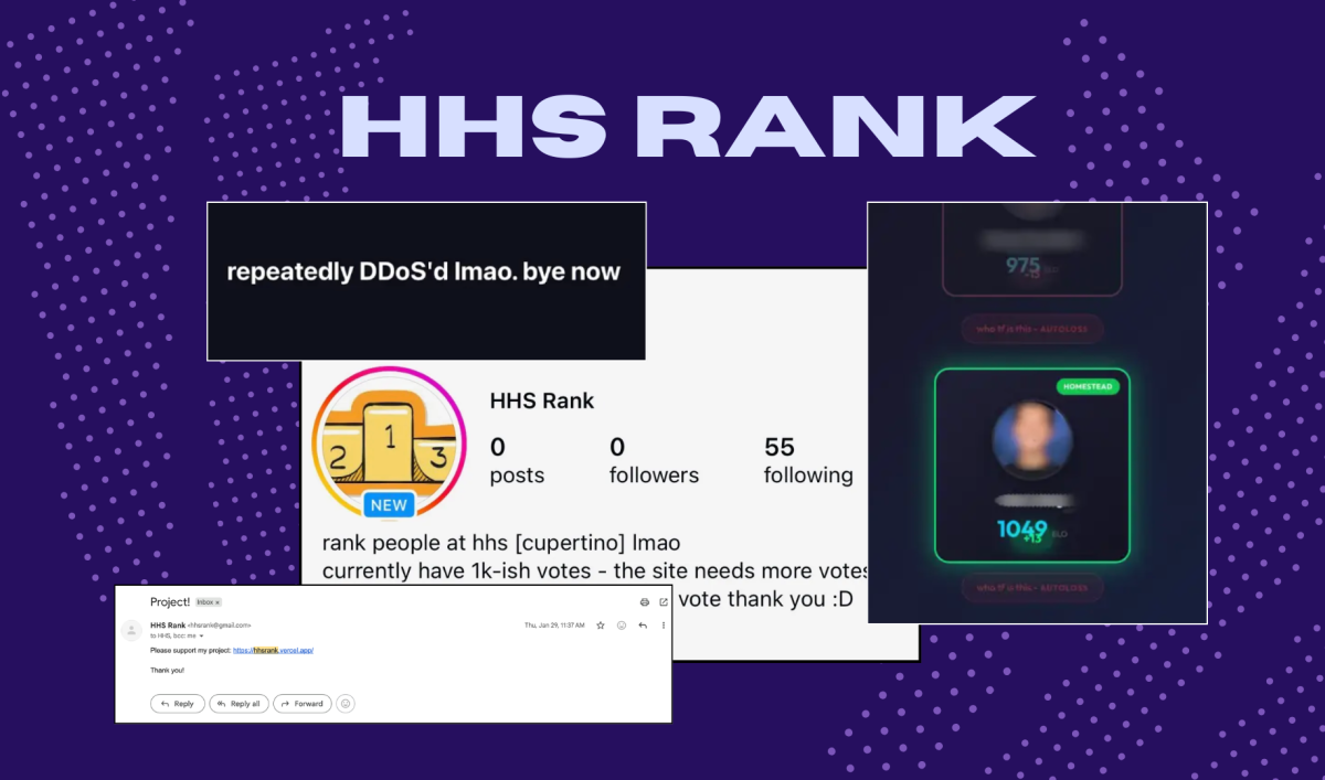 HHS Rank: An investigation into student-made popularity site