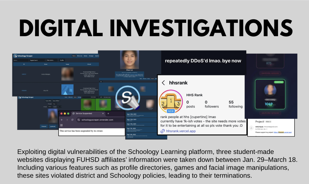 Digital investigations